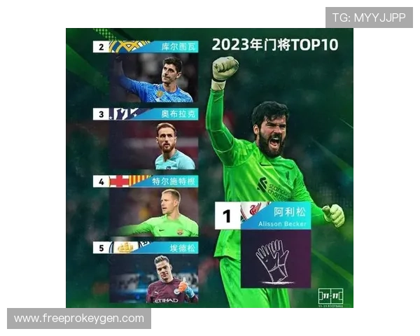 阿利松世界门将排名